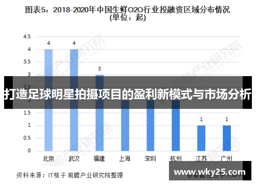打造足球明星拍摄项目的盈利新模式与市场分析